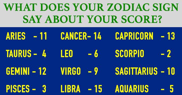 Banner for How does your zodiac sign reflect on your score?